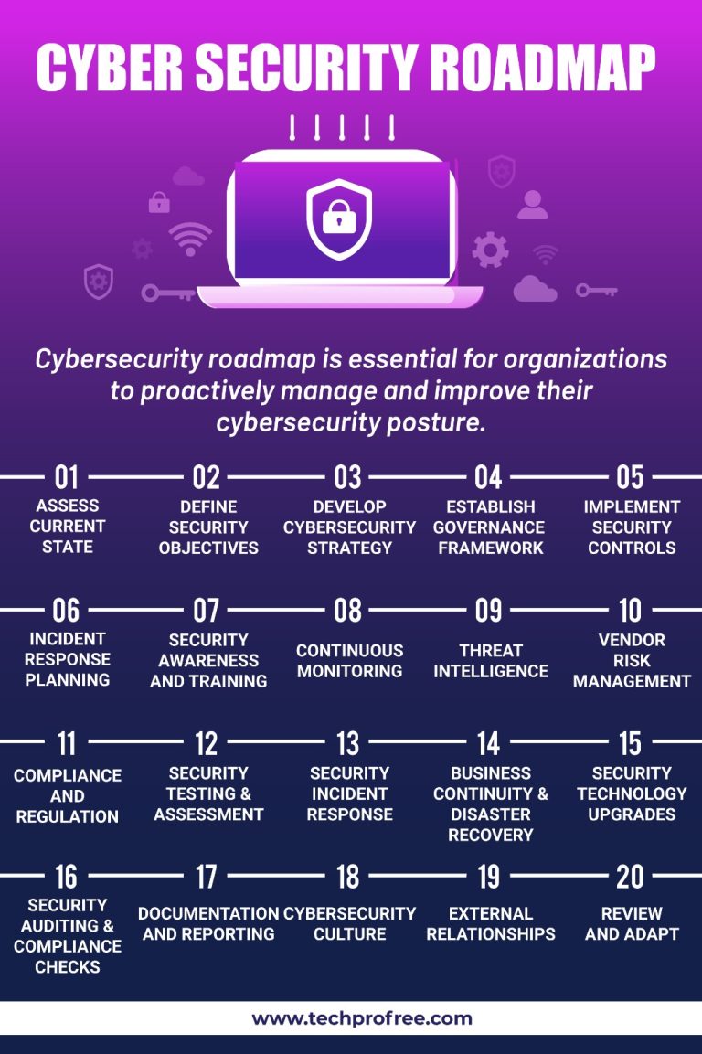 Cyber Security Tutorials PDF For Beginner - Techprofree