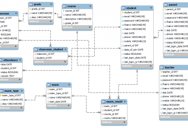 Sample Database School Management system Archives - Techprofree