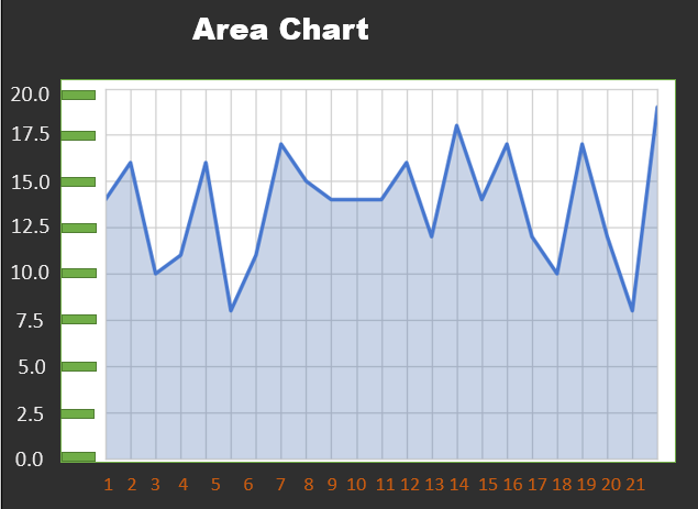 Import sns. Area Chart.