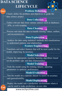 Data Science With python Lifecycle 