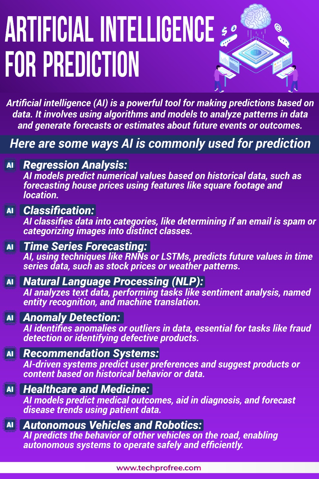 Artificial Intelligence For Prediction - Techprofree