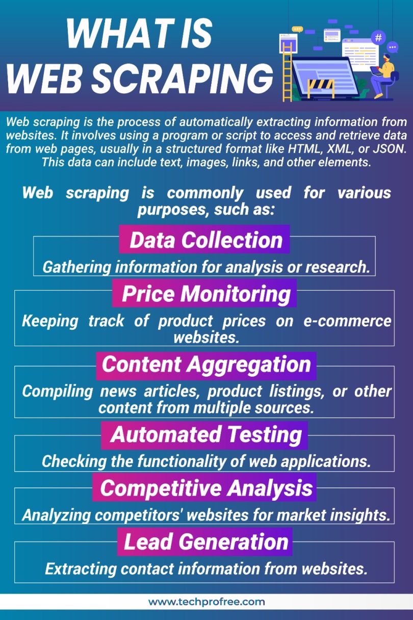 Learn Web Scraping For Data Science Step By Step Practical Code And ...