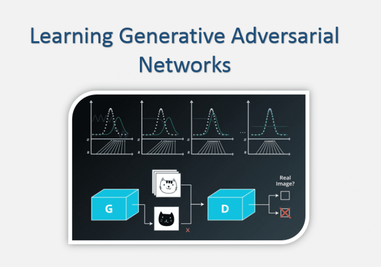 Generative Adversarial Networks With Help Of Deep Learning Simplified ...