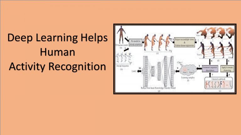 Deep Learning Helps Human Activity Recognition - Techprofree