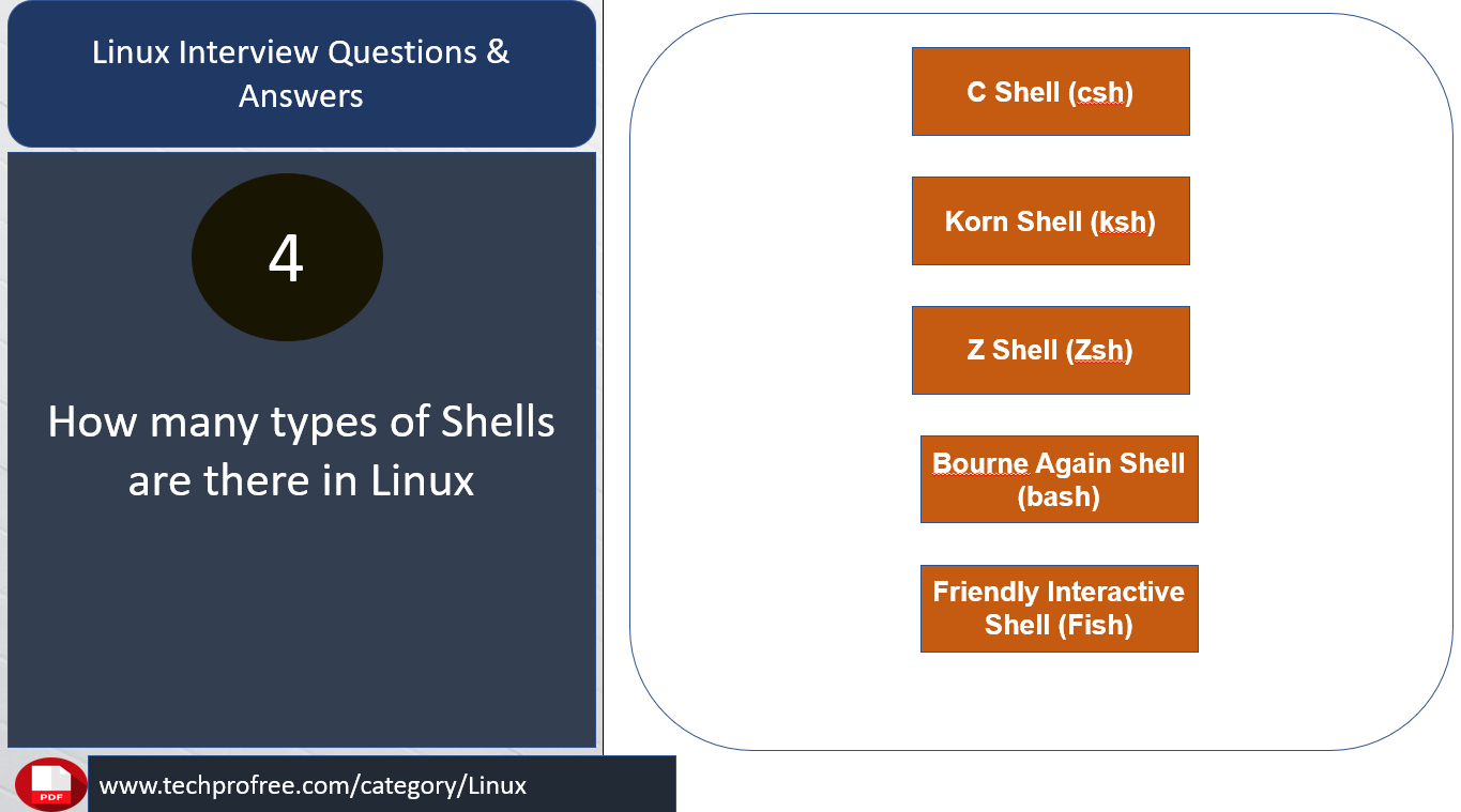 Learn Linux From Basic To Advance Step By Step - Techprofree