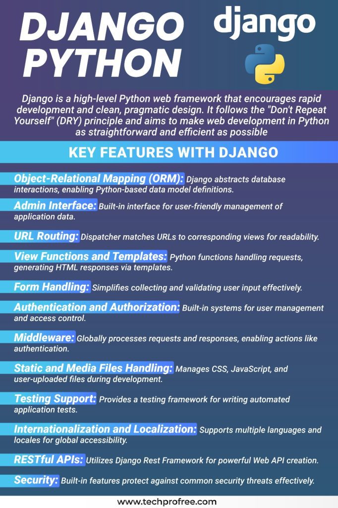 Learn Django Python From Scratch Step by Step - Techprofree