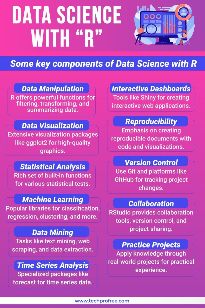 Learn Data Science From Scratch With R PDF Notes - Techprofree