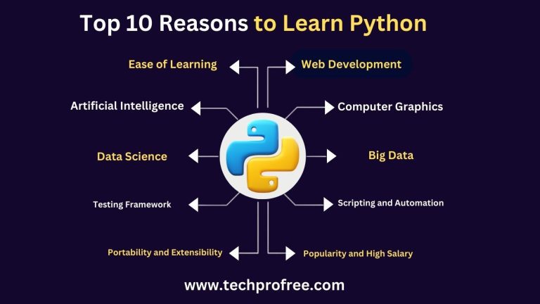 Top 10 Reasons To Learn Python For 2025 - Techprofree