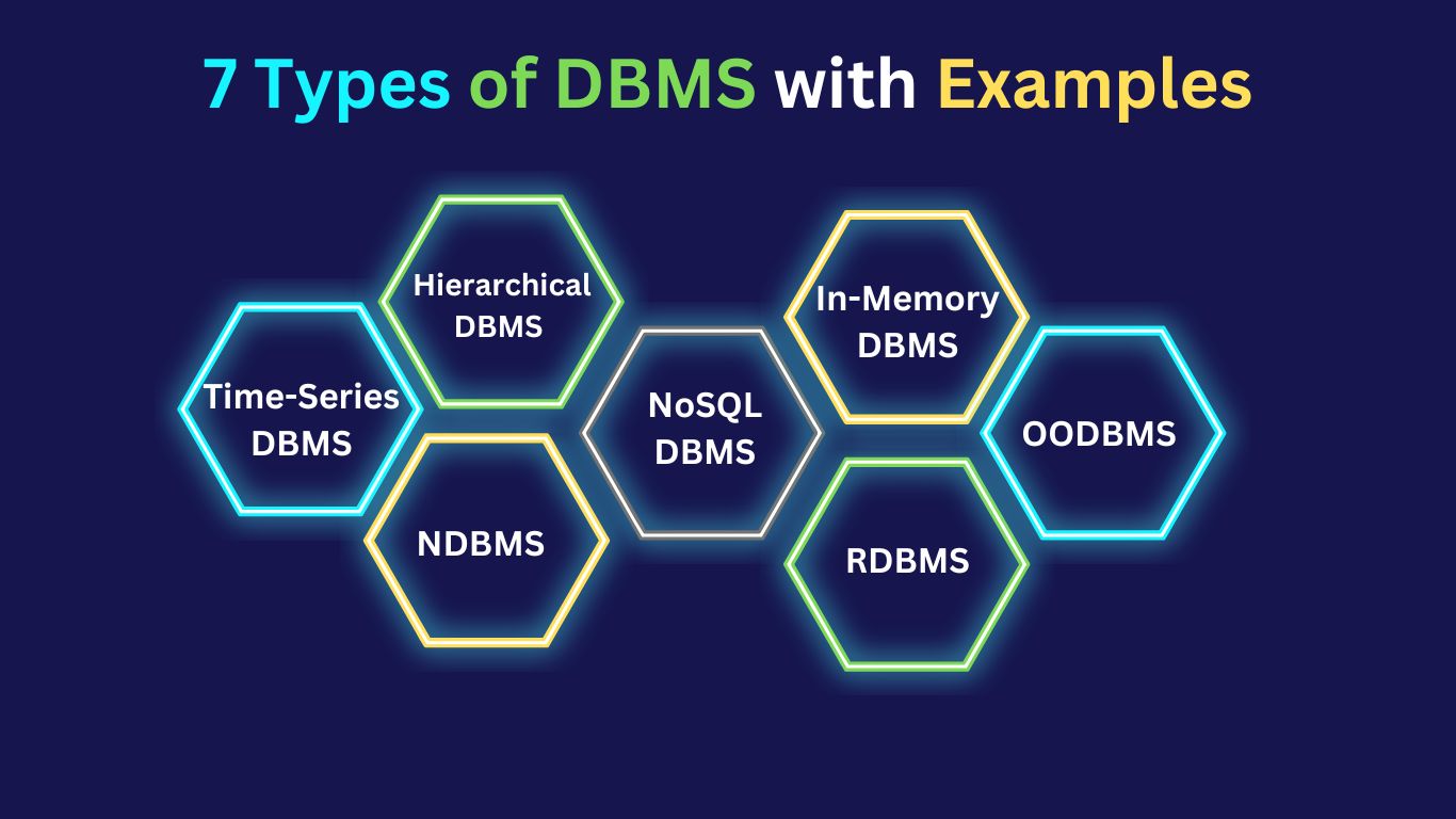 DBMS - Hashing