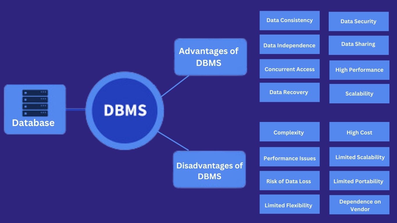 Parallel DBMS and Distributed DBMS – School of Information Systems