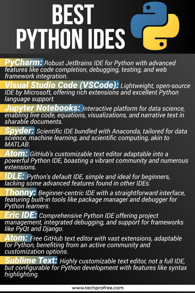 Top Best Python Ides And Code Editors 2024 Techprofree