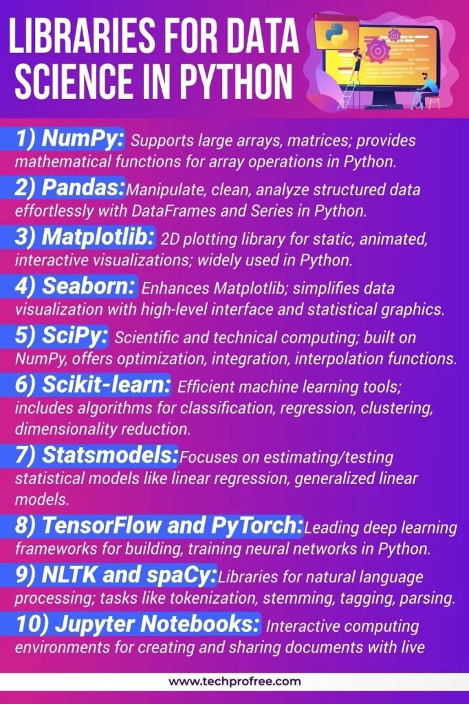 Libraries of python for Data Science