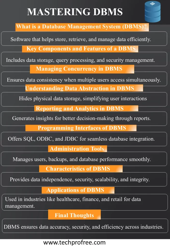 Mastering Database Management system DBMS -Techprofree 