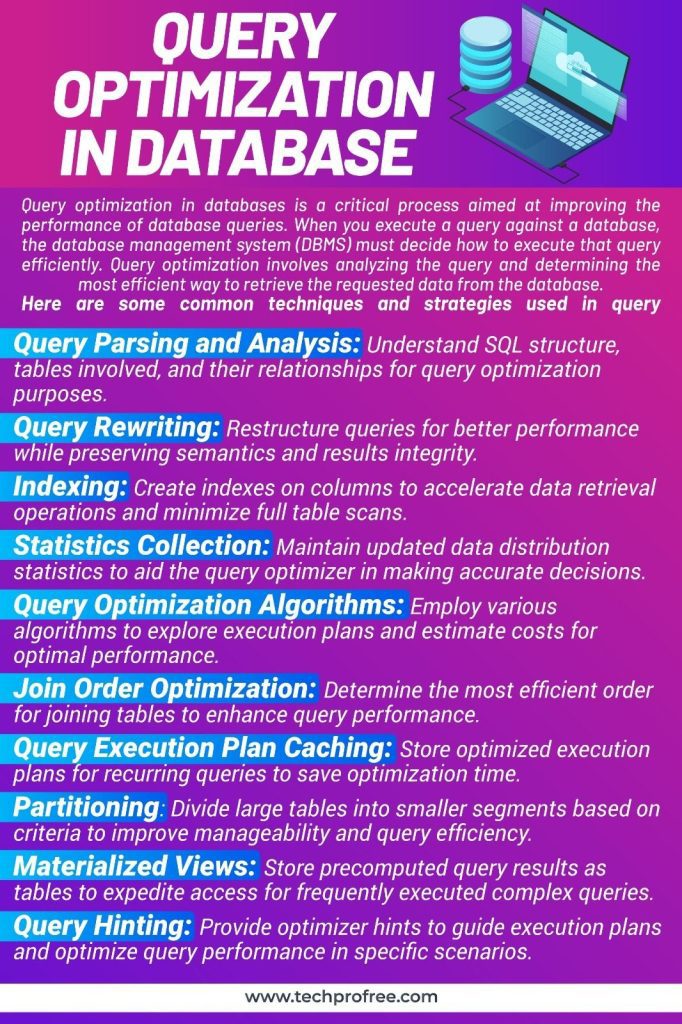 Query Optimization in Database - Techprofree