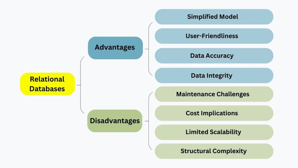 Mastering Relational Databases: Key Advantages, Disadvantages, And ...