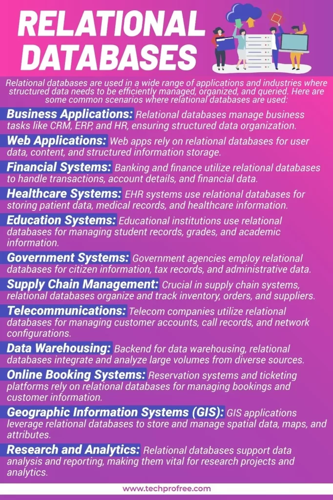 Relational Vs Non-Relational Databases