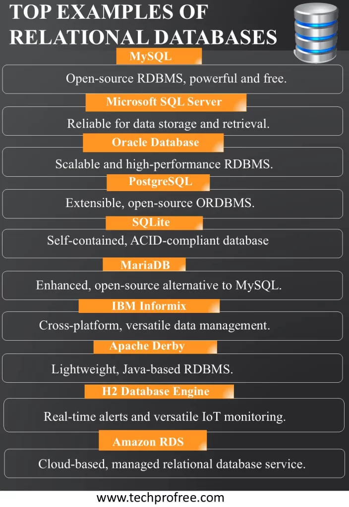 Top 11Examples of Relational Databases