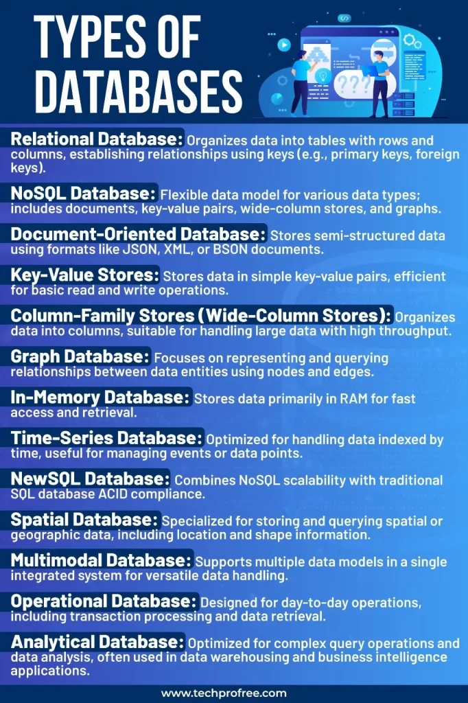 Types of DBMS - techprofree 