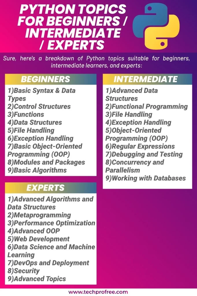 python for Everyone Topics 