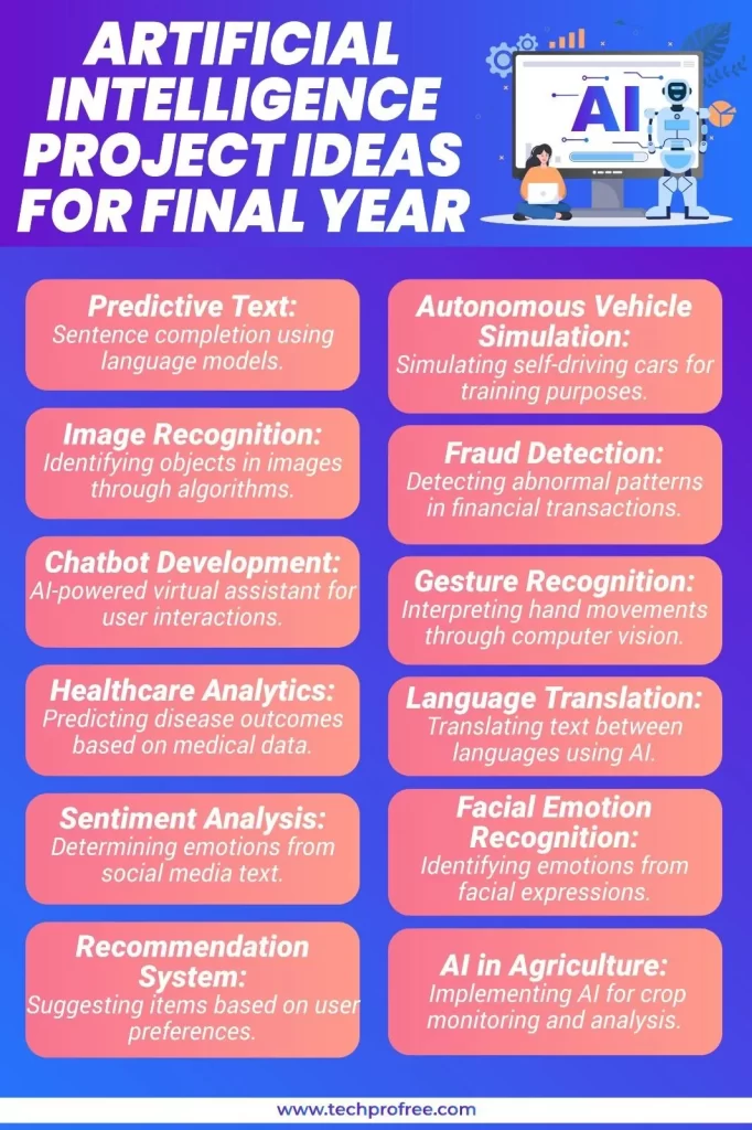 Artificial Intelligence Project Ideas For Final Year