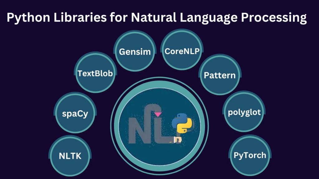 Top Python Libraries For Natural Language Processing Techprofree