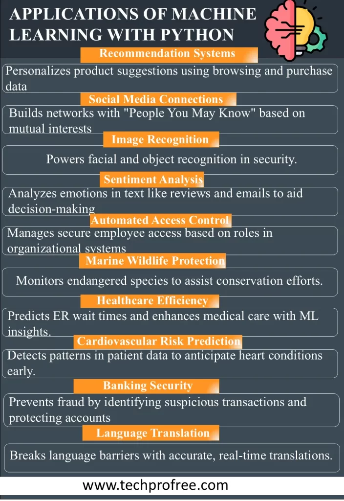 Real Life Applications of Machine Learning with Python