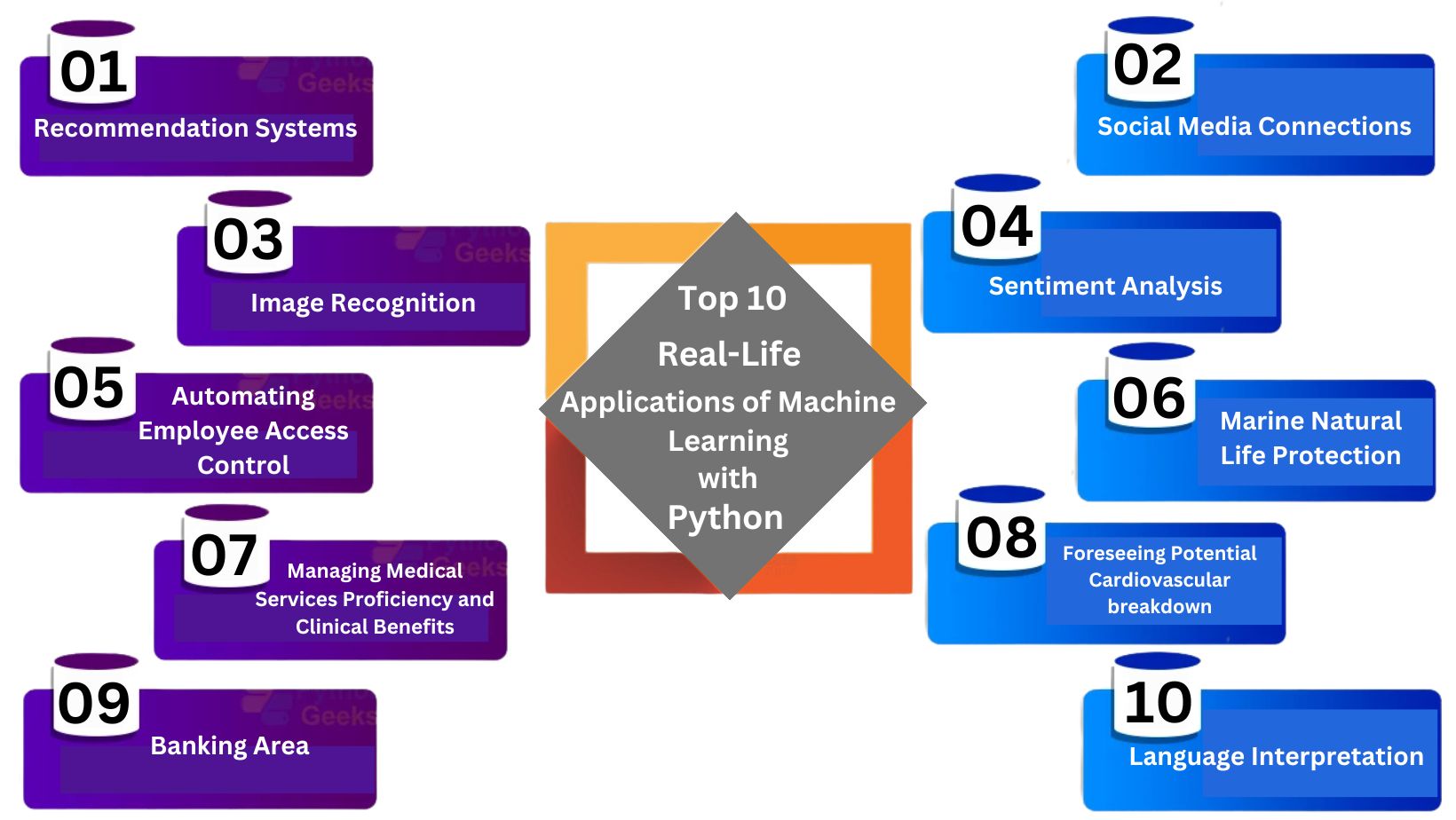 Machine learning real life applications fashion