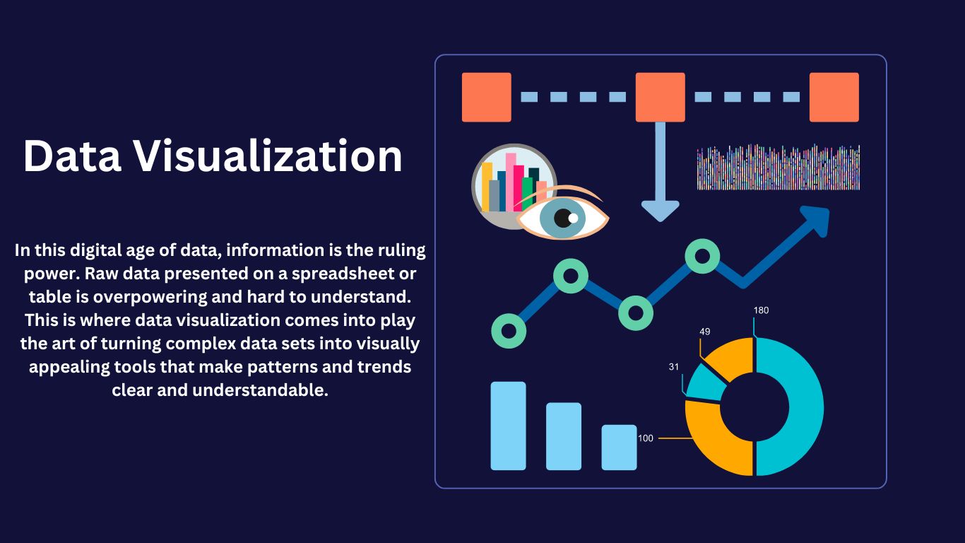 Data Visualization - Techprofree