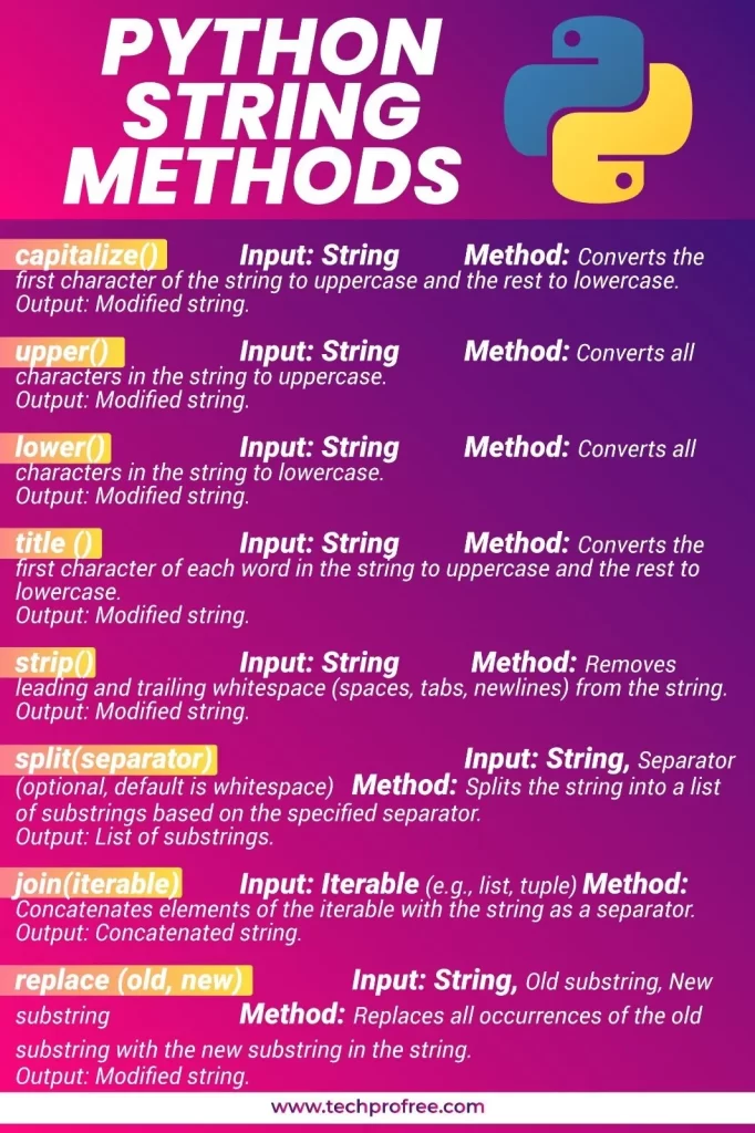 Python Strings Methods - Techprofree 