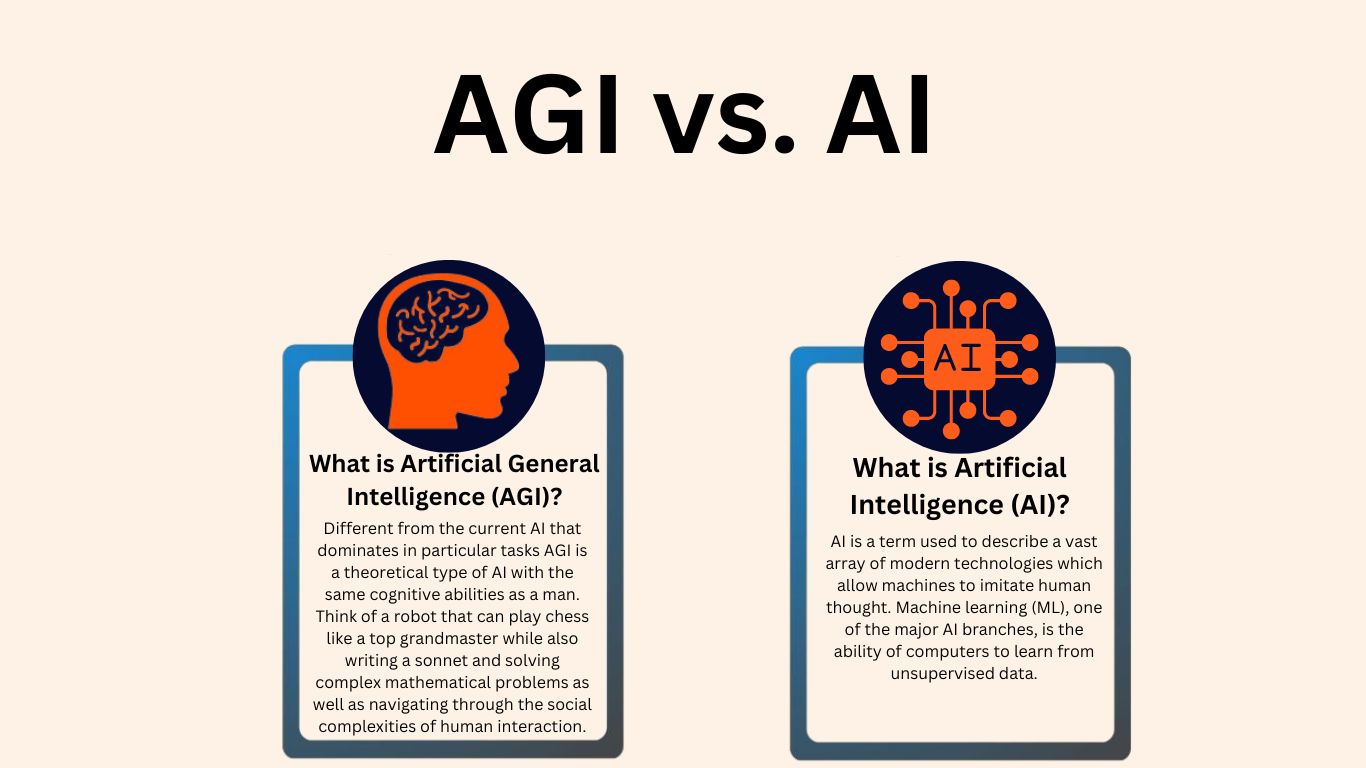 AGI vs. AI - Techprofree