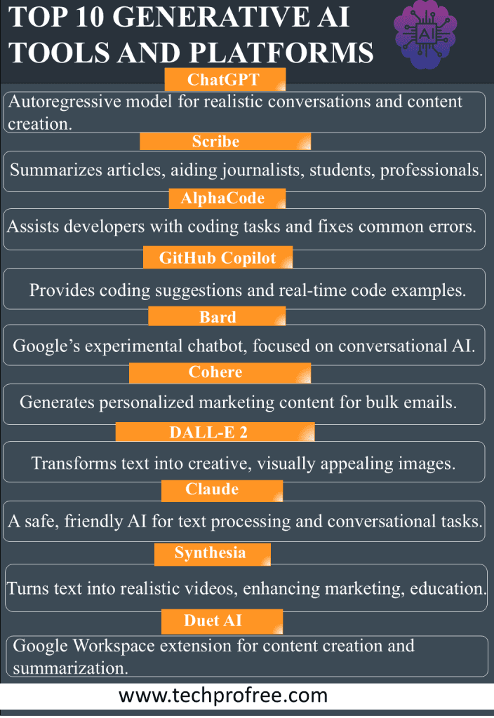 Top 10 Generative AI Tools and Platforms - Techprofree 