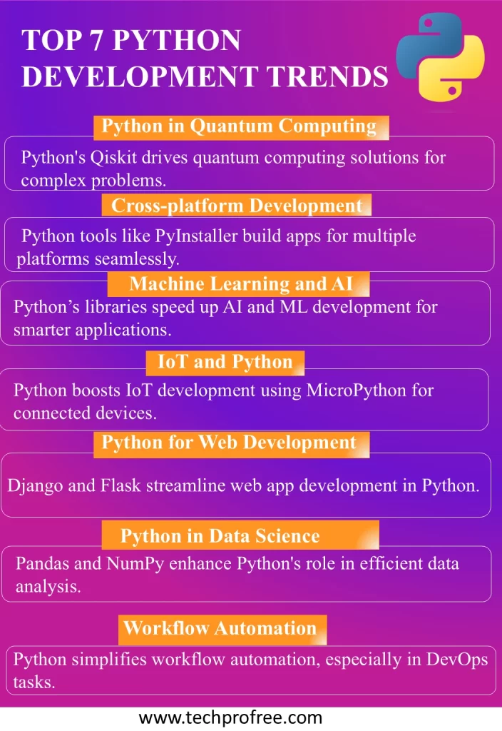 Top 7 Important Python Development Trends