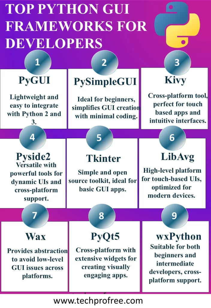 Top Python GUI Frameworks for Developers