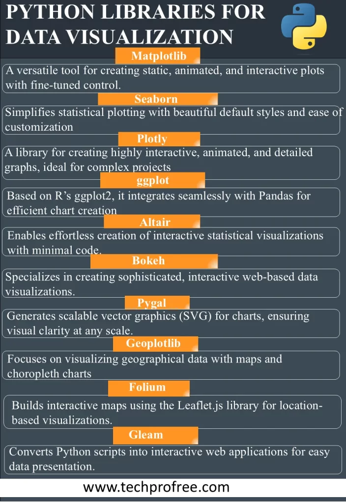 Top Python Libraries for Data Visualization