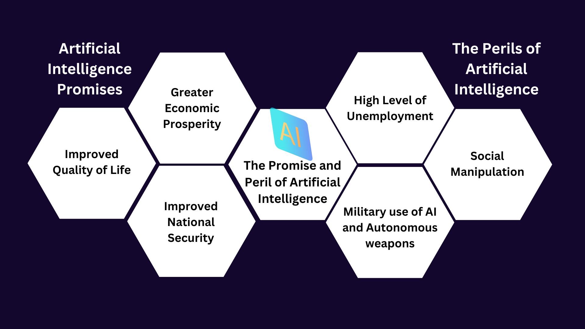 The Promise And Peril Of Artificial Intelligence - Techprofree