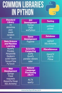 Common Python  Libraries