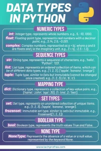 Understanding Python Data Types